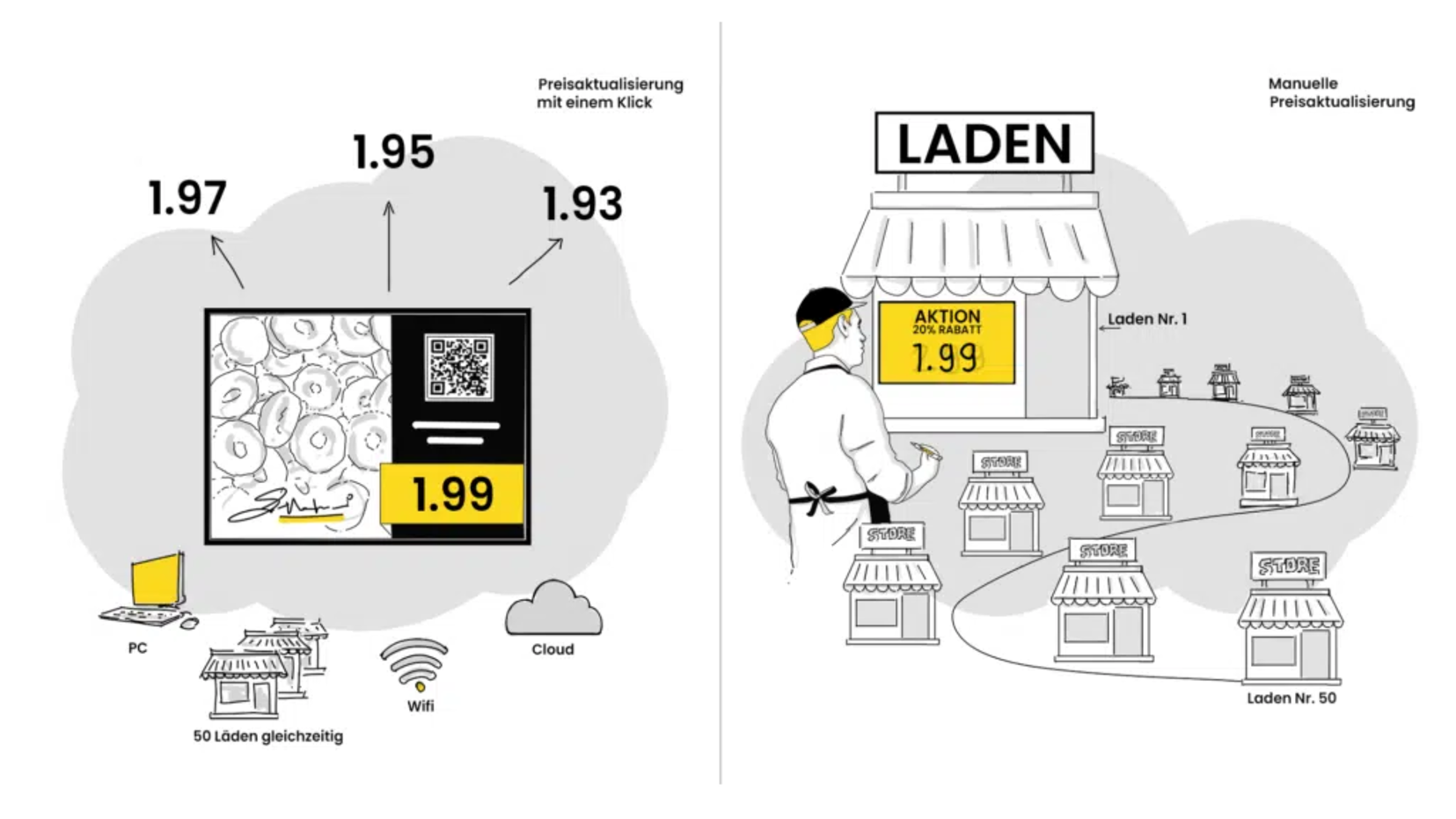 inconvenient-digital-price-label
