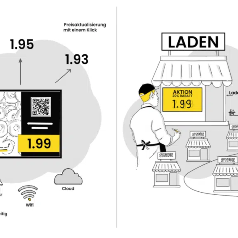 inconvenient-digital-price-label