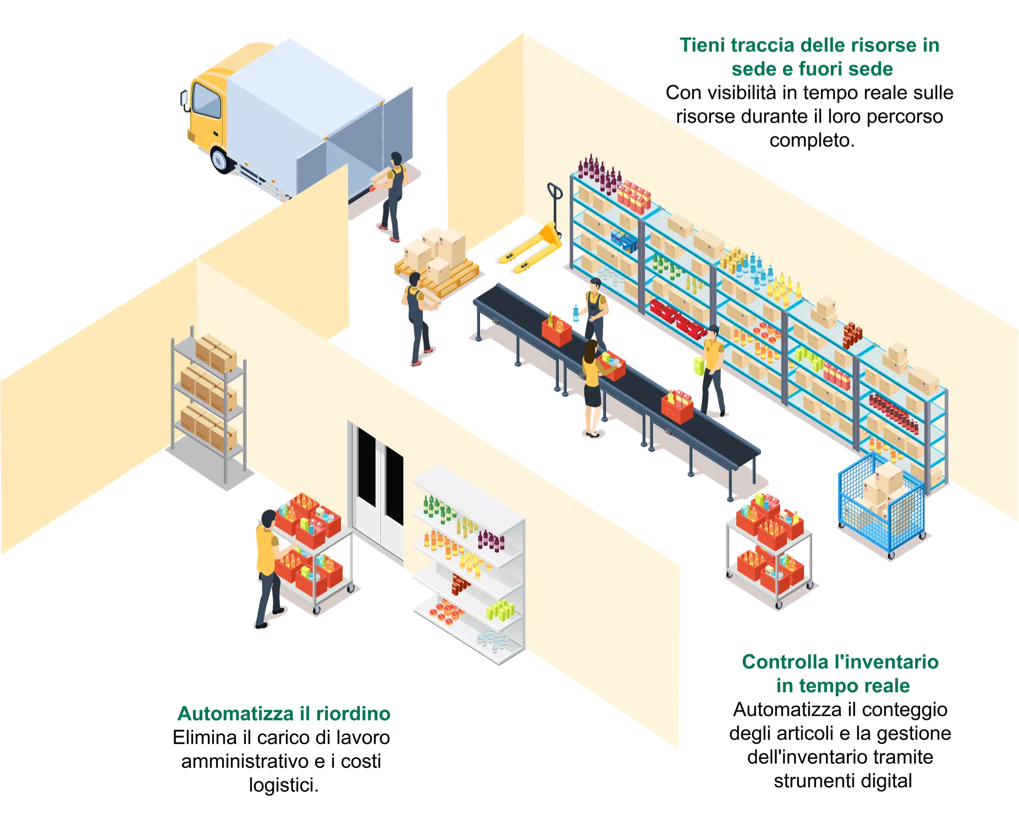 PDi Digital shelf illustration